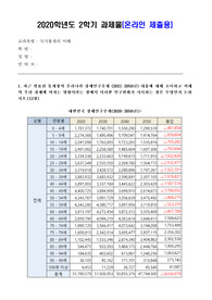 국가통계의이해