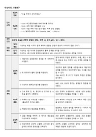 외과적 수술과 관련된 감염의 위험 간호진단