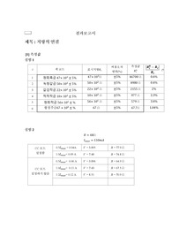 아주대학교 물리학실험 2 저항의 연결 결과보고서 만점