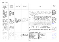 알코올 단주와 관련된 불안 완전자세히 간호과정함 A+++++ 교수님 극찬 찬고