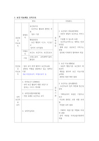 지역 보건의료 제도, 한국과 네덜란드 비교