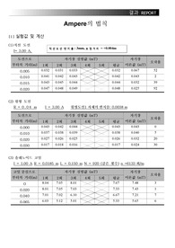 앙페르 법칙 일반물리학 실험 레포트