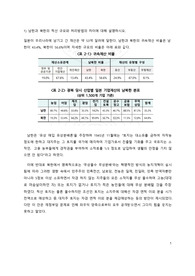 남,북한정부의 적산처리규모와 방법