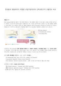 정상발과 평발에서의 목말밑 관절가동범위와 등쪽굽힘근의 근활성도 비교