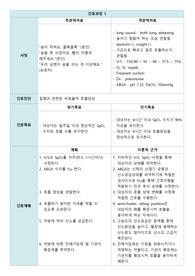 COPD 만성폐쇄성 폐질환 - 간호진단(비효율적호흡양상) - 간호계획 8개, 평가까지