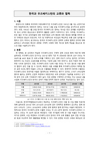 한국과 우즈베키스탄의 교류와 협력