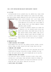 [사회복지정책론 A+] 본인이 생각하기에 현재 필요한 사회복지정책은 무엇인가
