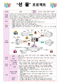 크리스마스 프로젝트