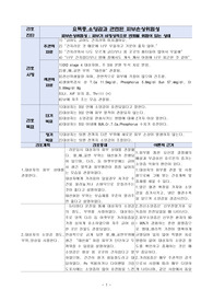 만성신부전/케이스스터디/간호진단/간호과정/피부손상위험성
