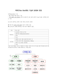 박막(Thin film)제조 기술의 동향과 전망