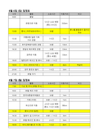 4박5일 포항-경주-부산-거제-목포 여형추천코스