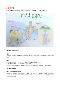 호흡기내과 병동 case study