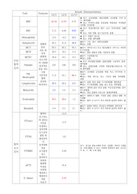 기흉(Pneumothorax) CASESTUDY(간호진단, 간호과정 2개)