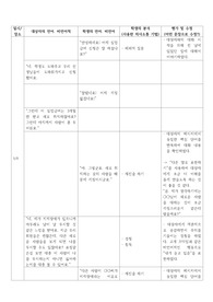 정신건강간호임상실습 사회적 상호작용 장애 의사소통