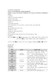 원발성 무릎관절증 case study
