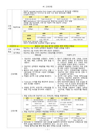 아동간호학 NICU 케이스스터디, NICU case study A+ 받은 자료입니다.