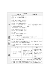 정신간호학실습 간호진단 케이스 스터디 가족간의 갈등과 관련된 가족과정 기능장애, 불안과 관련된 수면장애 간호진단 2개