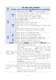 파킨슨병/케이스스터디/간호진단/간호과정/기동성장애