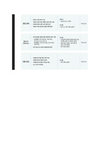 현대모비스 기획부분 전사PI 합격자소서