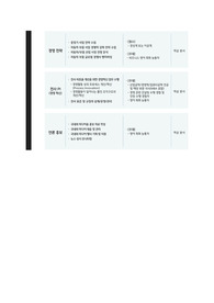 현대모비스 기획부문 IT기획 합격자소서