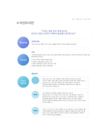 아주대학교의료원 자소서