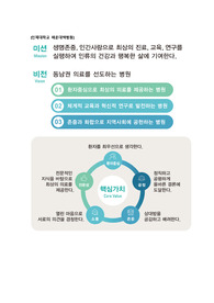 인제대학교 해운대백병원 자소서