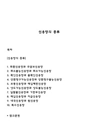 신용장의 종류