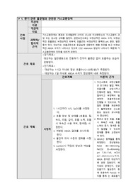 간호과정 폐렴 CASE