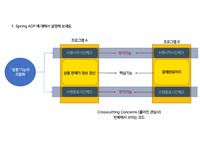 springAOP 설명_2022_면접기출