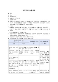 정신간호학 조현병 의사소통 기록지
