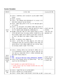 여성간호학 시뮬레이션 분만2,3,4기 간호 시나리오 A급