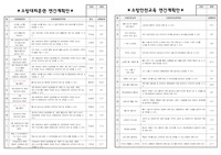 어린이집 소방안전 연안계획