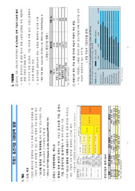 프랑스 중견기업 현황