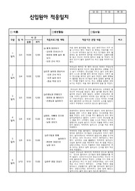 만2세 신입적응일지 (5명분)