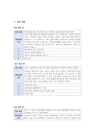 성인간호학실습 수술간호 pico리포트