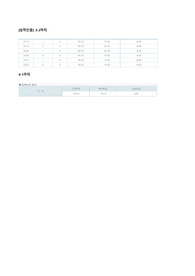 [성적인증O 과탑, 학점4.5 A+] 경막하출혈, 사지마비 (신체기동성장애, 피부통합성장애) 케이스스터디