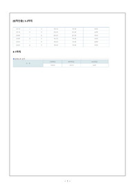 [성적인증O 과탑, 학점4.5 A+] 고관절탈구, 고관절이형성증 (감염위험성) 케이스스터디