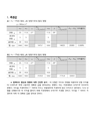 일반물리실험-힘의평형