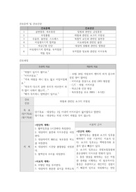 여성건강간호학 간호진단 및 간호과정 (하혈과 관련된 쇼크의 위험성, 복합적 요인과 관련된 불면증, 대상자 상황과 관련된 절망감)