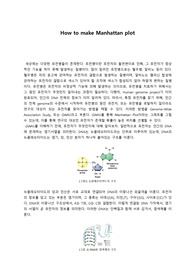 유전학 레포트 - Mahatton Plot을 어떻게 만드는가?