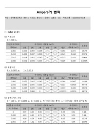 Ampere 법칙