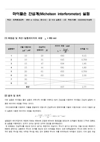 마이켈슨간섭계 결과레포트