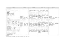 분비물 증가와 관련된 비효과적인 호흡양상 case study