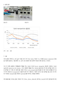 Synthesis of Hollow Gold-Silver Alloyed Nanoparticles 결과 레포트