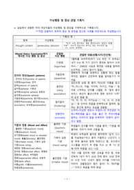 (정신건강간호학실습A+) 이상행동관찰지