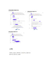 2023 강북삼성병원 신규간호사 자기소개서(인증O, 스펙O)