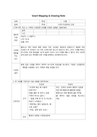 SMDN_3차_수면-각성장애 간호