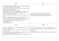 유안타증권 면접 준비 SWOT 분석(기업분석)