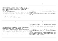 bnk캐피탈 면접준비 SWOT 분석 (기업분석)