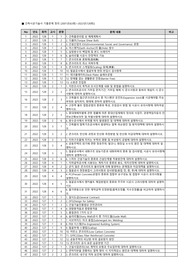 건축시공기술사 기출문제 엑셀 정리[2001년(63회)~2023년(129회)]